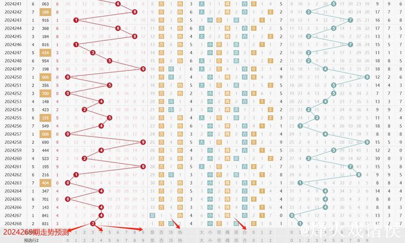 016期李白石排列三预测奖号:遗漏期数参考 016期李白石排列三预测奖号:遗漏期数参考