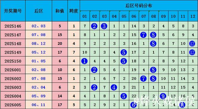 006期王林大乐透预测奖号：连号分析