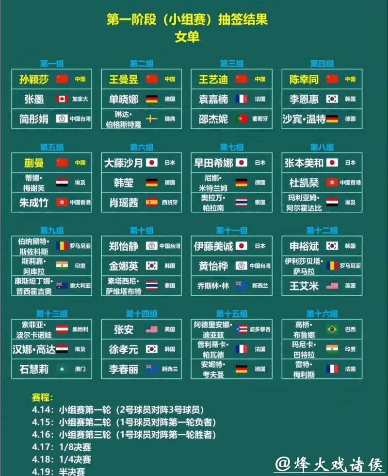 世界杯让球站:赢得预测奖金的秘密武器 世界杯让球站:赢得预测奖金的秘密武器