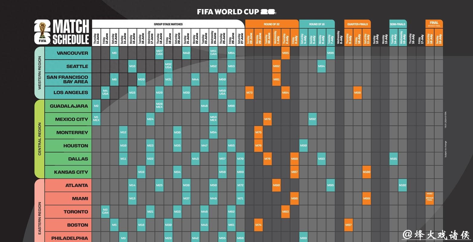 2026世界杯下注人气赛事推荐指南