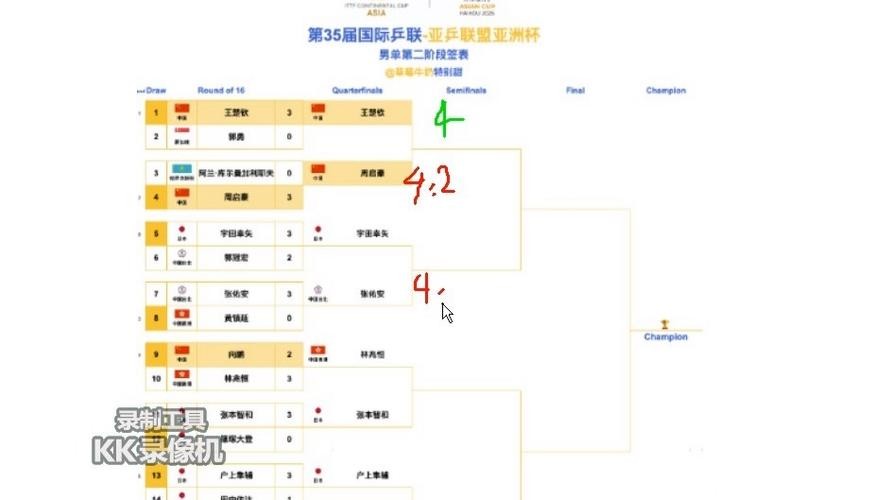 世界杯下注2026年的冷门爆冷分析