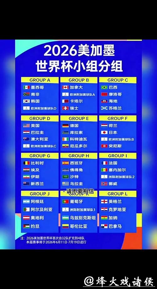 2026世界杯外围：各大洲参赛名额分配情况