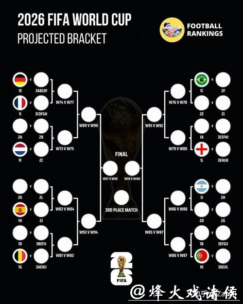 2026世界杯投注：最佳时机和策略