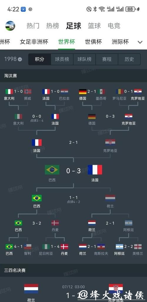 世界杯买球赛事热门队伍盘点分析