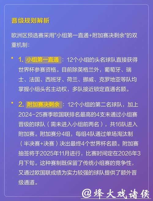 2026世界杯预测:新规则实施关键影响解析 2026世界杯预测:新规则实施关键影响解析