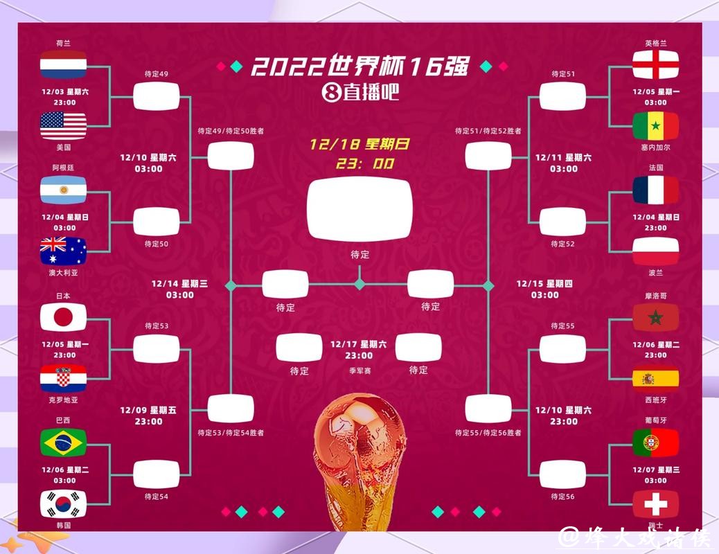 世界杯下注平台选择的六个关键因素 世界杯下注平台选择的六个关键因素