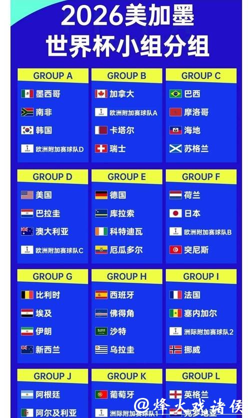 2026世界杯竞猜:超详细夺冠赔率排行 2026世界杯竞猜:超详细夺冠赔率排行